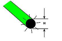 FARG-5H