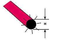 FARR-2H